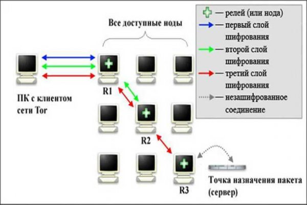 Kraken ссылка krakens13 at