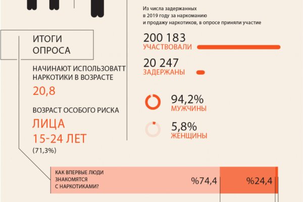 Kraken ссылка актуальная