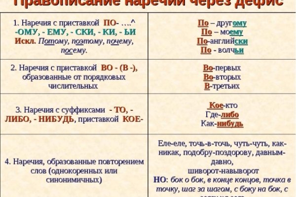 Кракен зеркало сегодня