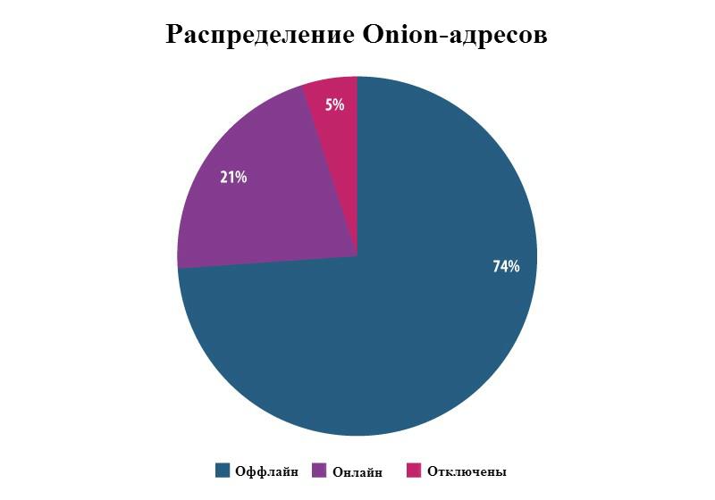 Кракен через впн