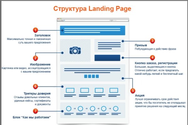 Кракен маркет kr2web in