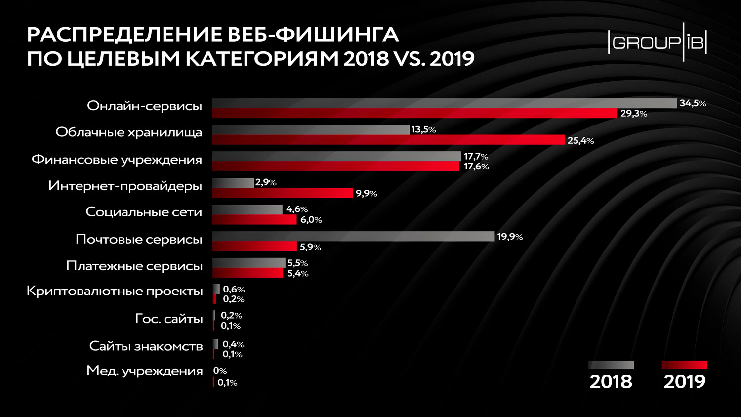 Купить наркотики в москве